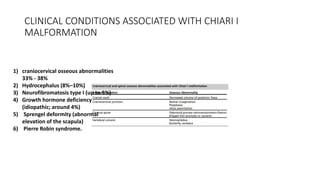 CLINICAL CONDITIONS ASSOCIATED WITH CHIARI I
MALFORMATION
1) craniocervical osseous abnormalities
33% - 38%
2) Hydrocephalus (8%–10%)
3) Neurofibromatosis type I (up to 5%)
4) Growth hormone deficiency
(idiopathic; around 4%)
5) Sprengel deformity (abnormal
elevation of the scapula)
6) Pierre Robin syndrome.
 