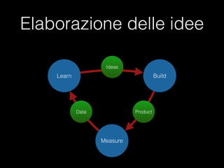 Elaborazione delle idee
Ideas

Build

Learn

Product

Data

Measure

 