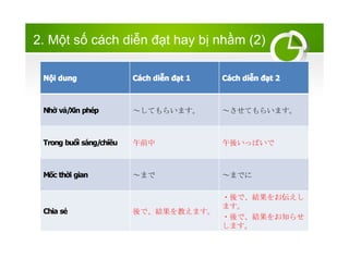 2. M?t s? cch di?n ??t hay b? nh?m (2)
N?i dung Cch di?n ??t 1 Cch di?n ??t 2
Nh? v?/Xin php Ƥ餤ޤ Ƥ餤ޤ
Trong bu?i sng/chi?u ǰ ᤤäѤ
M?c th?i gian ޤ ޤǤ
Chia s? ǡY̤ޤ
?ǡY򤪁
ޤ
?ǡY֪餻
ޤ
 