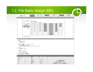 1.2. File Basic design (BD)
 