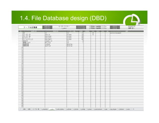 1.4. File Database design (DBD)
 