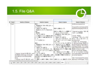 1.5. File Q&A
 