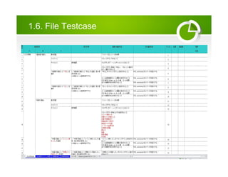 1.6. File Testcase
 