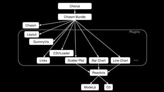 Chiasm | PPT
