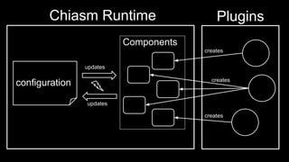 Chiasm | PDF
