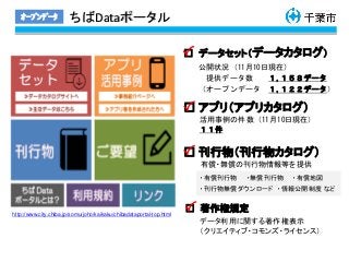 ちばDataポータルｵｰﾌﾟﾝﾃﾞｰﾀ
http://www.city.chiba.jp/somu/joho/kaikaku/chibadataportal-top.html
□ データセット（データカタログ）
□ アプリ（アプリカタログ）
□ 刊行物（刊行物カタログ）
□ 著作権規定
公開状況（11月10日現在）
提供データ数 １,１５８データ
（オープンデータ １,１２２データ）
活用事例の件数（11月10日現在）
１１件
・有償刊行物 ・無償刊行物 ・有償地図
・刊行物無償ダウンロード ・情報公開制度 など
有償・無償の刊行物情報等を提供
データ利用に関する著作権表示
（クリエイティブ・コモンズ・ライセンス）
 