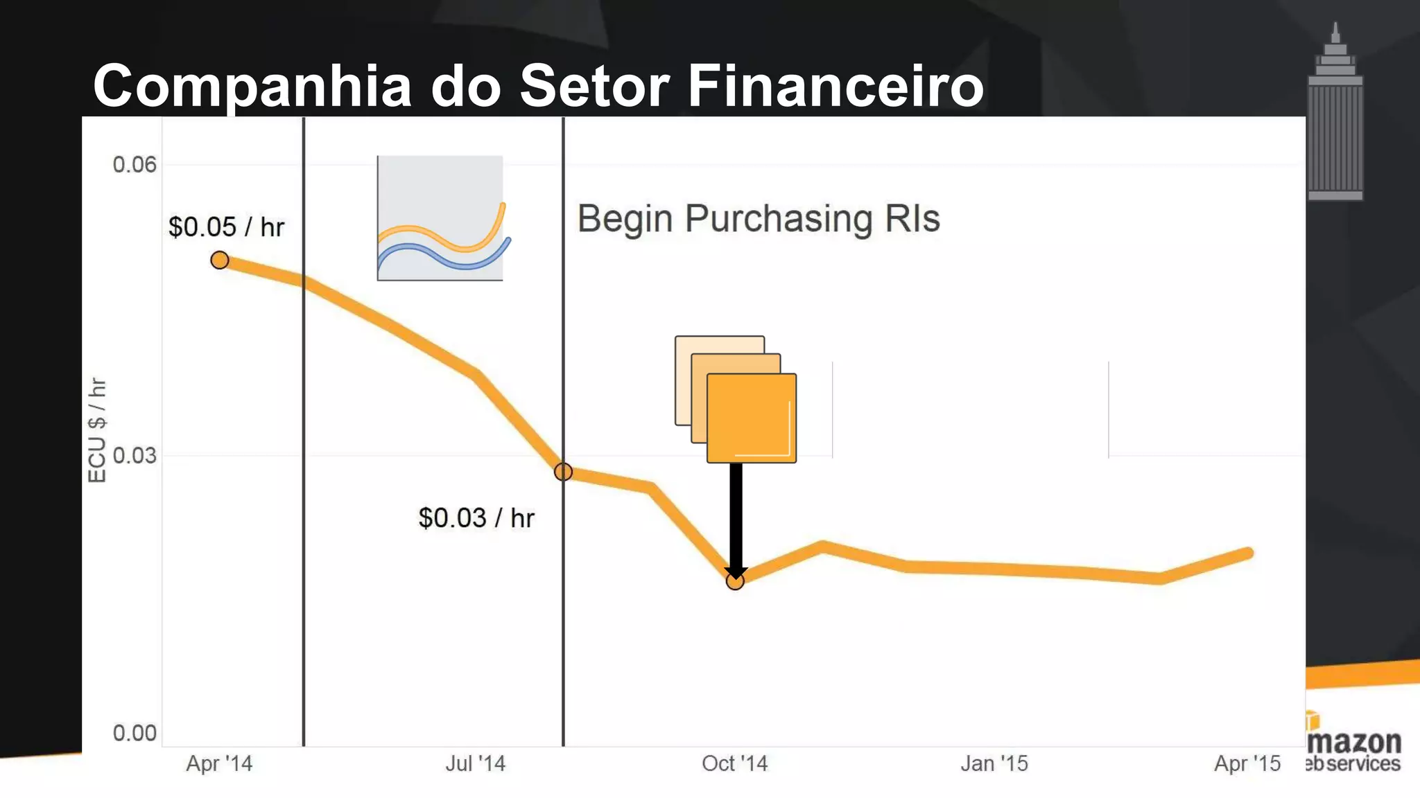 Companhia do Setor Financeiro
30% Reduction
in Unit Cost
 