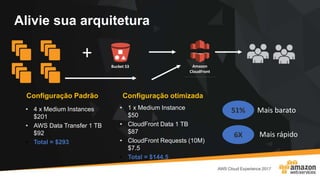 Alivie sua arquitetura
+
Configuração Padrão
• 4 x Medium Instances
$201
• AWS Data Transfer 1 TB
$92
• Total = $293
Configuração otimizada
• 1 x Medium Instance
$50
• CloudFront Data 1 TB
$87
• CloudFront Requests (10M)
$7.5
• Total = $144.5
51%
6X
Mais barato
Mais rápido
Amazon
CloudFront
Bucket S3
 