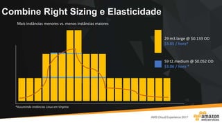 Combine Right Sizing e Elasticidade
Mais instâncias menores vs. menos instâncias maiores
29 m3.large @ $0.133 OD
$3.85 / hora*
59 t2.medium @ $0.052 OD
$3.06 / hora *
*Assumindo instâncias Linux em Virginia
 