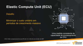 Elastic Compute Unit (ECU)
Desafio
Minimizar o custo unitário em
períodos de crescimento massivo
Uma medida consistente de
capacidade de processamento
de CPU
1 ECU: Poder computacional de uma CPU de 1.0-1.2 Ghz de um servidor de 2007
 