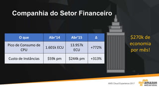 Companhia do Setor Financeiro
O que Abr‘14 Abr‘15 Δ
Pico de Consumo de
CPU
1.601k ECU
13.957k
ECU
+772%
Custo de Instâncias $59k pm $244k pm +313%
$270k de
economia
por mês!
 
