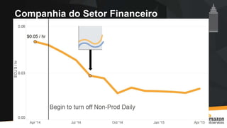 Companhia do Setor Financeiro
40% Reduction
in Unit Cost
 