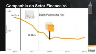 Companhia do Setor Financeiro
30% Reduction
in Unit Cost
 