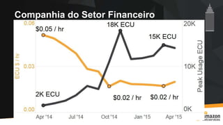Companhia do Setor Financeiro
 