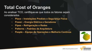 Total Cost of Oranges
Ao analisar TCO, certifique-se que todos os fatores sejam
considerados
• Place – Instalações Prediais e Segurança Física
• Power – Energia Elétrica e Geradores
• Pipes – Refrigeração e Redes
• Patterns – Padrões de Arquitetura
• People – Equipe de Operações e Melhoria Contínua
 