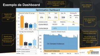 Exemplo de Dashboard
Quanto mais
poderia ser
economizado com
Ris?
Quanto estou
economizando
atualmente com as
Ris existentes?
Estou utilizando
bem as Ris?
Estou usando nuvem como
deveria, desligando e Iigando
instâncias?
Estou alavancando
os modelos RI e
Spot?
Como foi a utilização de
horas no último mês?
Visualização de (1)
Elasticidade vs steady-
state, e(2) cobertura de
RI/OD/Spot.
 