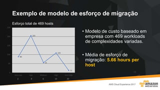 Esforço total de 469 hosts
Exemplo de modelo de esforço de migração
• Modelo de custo baseado em
empresa com 469 workloads
de complexidades variadas.
• Média de esforço de
migração: 5.66 hours per
host
88
205
55
109
12
0
50
100
150
200
250
Very Low Low Medium High Very High
2 4 6 10 20
 