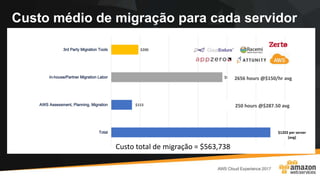 $1202 per server
(avg)
$153
$849
$200
2656 hours @$150/hr avg
250 hours @$287.50 avg
Custo total de migração = $563,738
Custo médio de migração para cada servidor
 