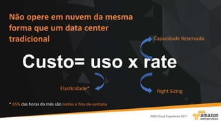 Custo= uso x rate
Não opere em nuvem da mesma
forma que um data center
tradicional Capacidade Reservada
Right SizingElasticidade*
* 65% das horas do mês são noites e fins-de-semana
 