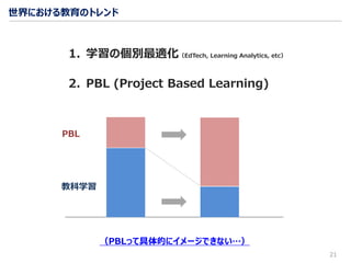 世界における教育のトレンド
21
1. 学習の個別最適化（EdTech, Learning Analytics, etc）
2. PBL (Project Based Learning)
教科学習
PBL
（PBLって具体的にイメージできない…）
 