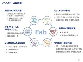 ファブスペースの効果
24
コミュニティーの形成
テクノロジーへの
平等なアクセス
• 機器取扱い技能の習得
• 職業訓練の一環
• 異なるレベルの利用者による教え合い
• 「ものづくり」をきっかけとしたコミュニティー
• 地域の工場、工房、学校等との連携
21世紀型スキルの養成
• デザイン思考、プロトタイピング
• 情報リテラシー
• 問題解決力
利用者の課題解決
利用者の学習支援
• 3D出力したモデル等を活用
することによる理解の深化
• インフォーマルラーニングや
生涯学習の場の提供
地域振興・社会貢献
• スタートアップ企業の製品開発支援
• 地域の素材・技術をつかったイベント実施
• 地域の文化財の活用、博物館との連携
Fab • 就業支援
• 障害のある利用者の支援
 