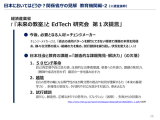 28
日本においてはどうか？関係省庁の見解 教育機関編-2（※適宜抜粋）
経済産業省
「 『未来の教室』と EdTech 研究会 第１次提言」
日本社会と教育の課題＝「創造的な課題発見・解決力」（の欠落）
1. ５０センチ革命
自己肯定感や自己効力感、圧倒的な当事者意識、他者への共感力、課題の発見力、
（勝算や成否を恐れず）最初の一歩を踏み出す力
2. 越境
自らの思考の軸になる専門性のほか異分野の視点や知見を理解する力（本来の基礎
学力）、多様性の受容力、タテ割りや対立を溶かす対話力、巻き込む力
3. 試行錯誤
遊び心、創造性、正解なき中での思考力、リフレクション（省察）、失敗からの回復力
今後、必要となる人材＝チェンジメーカー
チェンジ・メイカーとは、「過去の成功パターンを頼りにできない環境で課題の本質を見極
め、様々な分野の個人・組織の力を集め、試行錯誤を繰り返し、状況を変える」人材
http://www.meti.go.jp/report/whitepaper/data/pdf/20180628001_1.pdfより抜粋
 