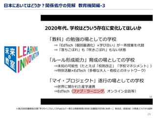 29
※第20回図書館総合展「学びのインフラとしてのFabとIoT〜新たな情報環境の到来と図書館が切り拓く未来〜」 柴田氏（経産省）の発表スライドから抜粋
日本においてはどうか？関係省庁の見解 教育機関編-3
 