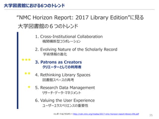 大学図書館における6つのトレンド
35
6. Valuing the User Experience
“NMC Horizon Report: 2017 Library Edition”に見る
1. Cross-Institutional Collaboration
2. Evolving Nature of the Scholarly Record
3. Patrons as Creators
4. Rethinking Library Spaces
5. Research Data Management
大学図書館の６つのトレンド
機関横断型コラボレーション
クリエーターとしての利用者
学術情報の進化
図書館スペースの再考
リサーチ・データ・マネジメント
ユーザーエクスペリエンスの重要性
※レポートはこちらから→ http://cdn.nmc.org/media/2017-nmc-horizon-report-library-EN.pdf
 