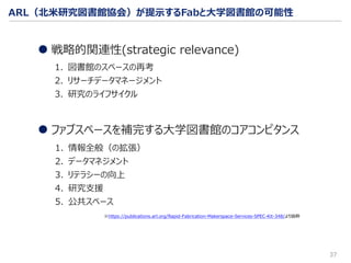 ARL（北米研究図書館協会）が提示するFabと大学図書館の可能性
37
戦略的関連性(strategic relevance)
※https://publications.arl.org/Rapid-Fabrication-Makerspace-Services-SPEC-Kit-348/より抜粋
1. 図書館のスペースの再考
2. リサーチデータマネージメント
3. 研究のライフサイクル
ファブスペースを補完する大学図書館のコアコンピタンス
1. 情報全般（の拡張）
2. データマネジメント
3. リテラシーの向上
4. 研究支援
5. 公共スペース
 