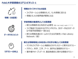 • 新たな情報形式と向き合う必要性（紙→.txt→mp3, mp4→？？？）
• ファブ施設で生成されるデザインやモデル、3Dデータなどのデータ
は今後学術情報の一部となる
• 新たな情報流通スキームのハブとなる可能性＝Fab Library
Network（仮）
38
新たな情報環境との向き合い方を学ぶ場としての図書館
• デジタルファブリケーション機器などのテクノロジーに関するリテラシー
• デザイン、科学、工学、アート、数学など基礎的リテラシー
• 著作権やオープンデータ、製造物責任に関する情報リテラシー
学術情報の集積所としての図書館
リテラシーの向上
データマネジメント
情報（の拡張）
情報のライフサイクルの延長
• ファブリケーションは情報をモノに、モノを情報に変える
• 情報とモノとの境界線が曖昧になる
Fabと大学図書館のコアコンピタンス-1
 