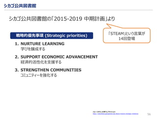 ジョージタウン大学ウェブサイトより
https://www.library.georgetown.edu/about/mission/strategic-initiatives
シカゴ公共図書館
シカゴ公共図書館の「2015-2019 中期計画」より
1. NURTURE LEARNING
学びを醸成する
2. SUPPORT ECONOMIC ADVANCEMENT
経済的活性化を支援する
3. STRENGTHEN COMMUNITIES
コミュニティーを強化する
56
「STEAM」という言葉が
14回登場
戦略的優先事項 (Strategic priorities)
 