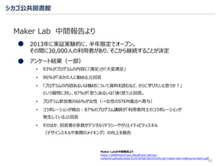 Maker Labの中間報告より
https://d4804za1f1gw.cloudfront.net/wp-
content/uploads/sites/3/2018/06/28104254/cpl-maker-lab-making-to-learn.pdf
シカゴ公共図書館
Maker Lab 中間報告より
59
2013年に実証実験的に、半年限定でオープン。
その間に30,000人の利用者があり、そこから継続することが決定
アンケート結果（一部）
• 93%がプログラムの内容に「満足」か「大変満足」
• 96%が「ほかの人に勧める」と回答
• 「プログラムの内容あるいは機材について資料を読むなど、さらに学びたいと思うか？」
という質問に対し、87%が「思う」あるいは「強く思う」と回答。
• プログラム参加者の66%が女性（→女性のSTEM進出へ寄与）
• コラボレーションが頻出：87%のプログラム講師が「利用者同士のコラボレーションが
発生している」と回答
• そのほか、回答者の多数がデジタルリテラシーやクリエイティビティスキル
（デザインスキルや実際のメイキング）の向上を報告
 