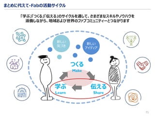 まとめに代えて-Fabの活動サイクル
71
つくる
伝える学ぶ
Share
Make
Learn
新しい
アイディア
新しい
気づき
「学ぶ」「つくる」「伝える」のサイクルを通して、さまざまなスキルやノウハウを
涵養しながら、地域および世界のファブコミュニティーとつながります
 