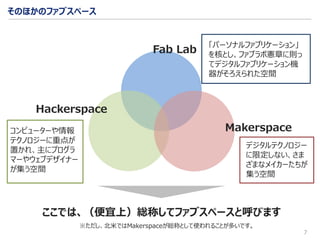 7
そのほかのファブスペース
「パーソナルファブリケーション」
を核とし、ファブラボ憲章に則っ
てデジタルファブリケーション機
器がそろえられた空間
Fab Lab
Makerspace
Hackerspace
デジタルテクノロジー
に限定しない、さま
ざまなメイカーたちが
集う空間
コンピューターや情報
テクノロジーに重点が
置かれ、主にプログラ
マーやウェブデザイナー
が集う空間
ここでは、（便宜上）総称してファブスペースと呼びます
※ただし、北米ではMakerspaceが総称として使われることが多いです。
 