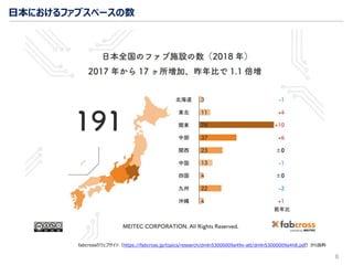 8
日本におけるファブスペースの数
fabcrossのウェブサイト（https://fabcross.jp/topics/research/dmln53000009a49x-att/dmln53000009a4h8.pdf）から抜粋
 