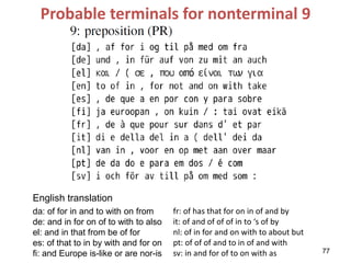 Probable terminals for nonterminal 9
77
da: of for in and to with on from
de: and in for on of to with to also
el: and in ...