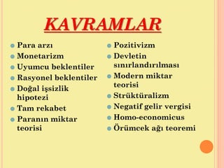 KAVRAMLAR
 Para arzı
 Monetarizm
 Uyumcu beklentiler
 Rasyonel beklentiler
 Doğal işsizlik
hipotezi
 Tam rekabet
 Paranın miktar
teorisi
 Pozitivizm
 Devletin
sınırlandırılması
 Modern miktar
teorisi
 Strüktüralizm
 Negatif gelir vergisi
 Homo-economicus
 Örümcek ağı teoremi
 