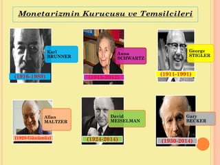 Karl
BRUNNER
(1916-1989)
Anna
SCHWARTZ
(1915-2012)
George
STIGLER
(1911-1991)
Allan
MALTZER
(1928-Günümüz)
David
MEISELMAN
(1924-2014)
Gary
BECKER
(1930-2014)
 