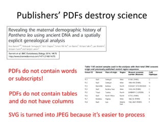 Publishers’ PDFs destroy science 
PDFs do not contain words 
or subscripts! 
PDFs do not contain tables 
and do not have columns 
SVG is turned into JPEG because it’s easier to process 
 