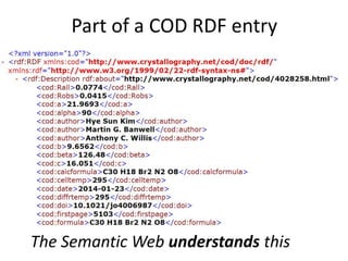 Part of a COD RDF entry 
The Semantic Web understands this 
 