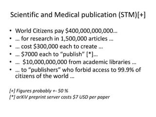 Scientific and Medical publication (STM)[+] 
• World Citizens pay $400,000,000,000… 
• … for research in 1,500,000 articles … 
• … cost $300,000 each to create … 
• … $7000 each to “publish” [*]… 
• … $10,000,000,000 from academic libraries … 
• … to “publishers” who forbid access to 99.9% of 
citizens of the world … 
[+] Figures probably +- 50 % 
[*] arXiV preprint server costs $7 USD per paper 
 