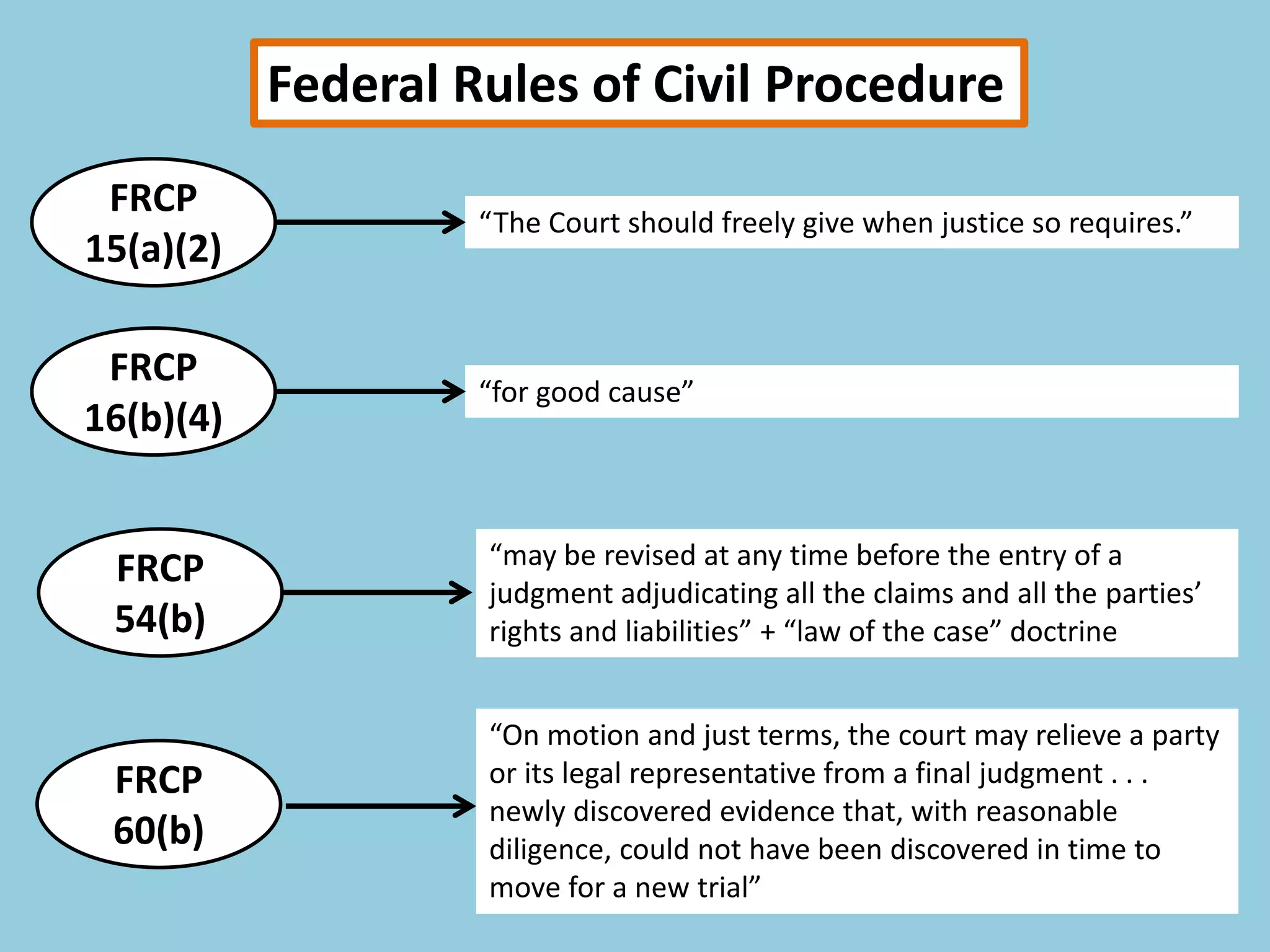 Frcp Rules.pdf The Impact of the PSLRA on Post-Discovery Amendment of Pleadings | PPTX