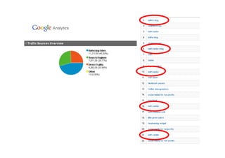 Listening Bootcamp Slides