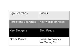 Listening Bootcamp Slides