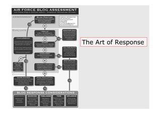 Listening Bootcamp Slides