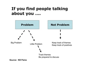 Listening Bootcamp Slides