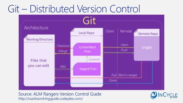 visual studio code git map visual studio code git map