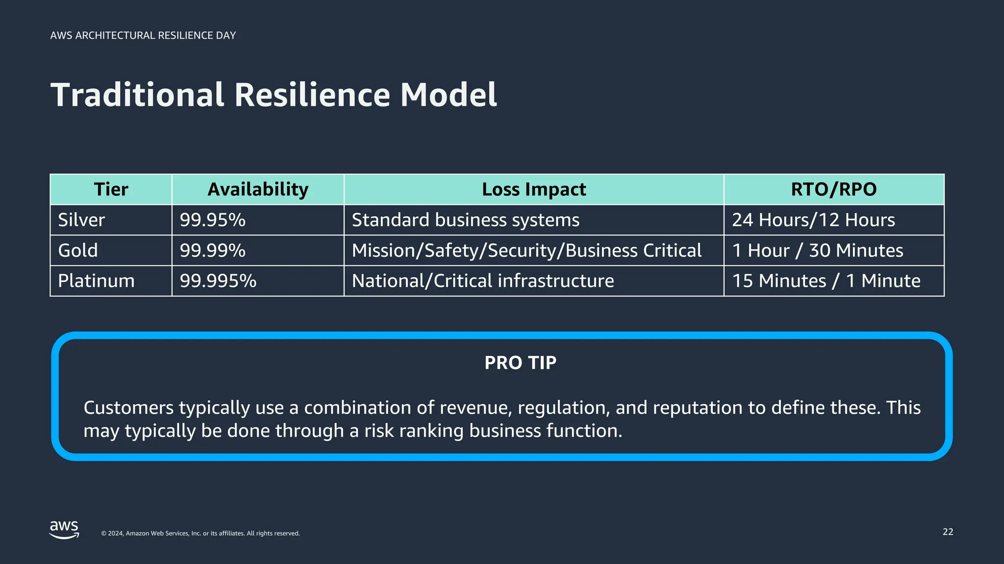 Aws Rpo Rto Availability Classification Chicago AWS Architectural Resilience Day 2024 | PDF