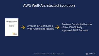 Living the AWS Well Architected Framework | PPTX