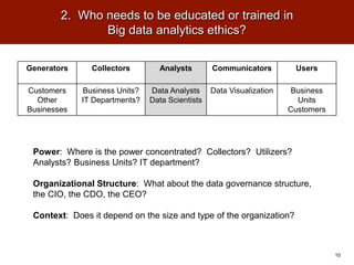 Generators Collectors Analysts Communicators Users
Customers
Other
Businesses
Business Units?
IT Departments?
Data Analysts
Data Scientists
Data Visualization Business
Units
Customers
10
2. Who needs to be educated or trained in
Big data analytics ethics?
Power: Where is the power concentrated? Collectors? Utilizers?
Analysts? Business Units? IT department?
Organizational Structure: What about the data governance structure,
the CIO, the CDO, the CEO?
Context: Does it depend on the size and type of the organization?
 